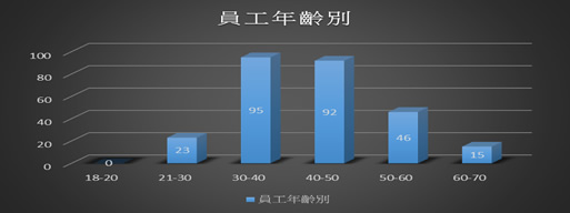 勞動實務與人權 勞動實務與人權