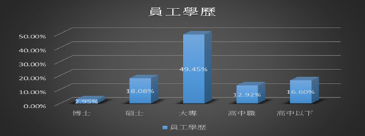 勞動實務與人權 勞動實務與人權