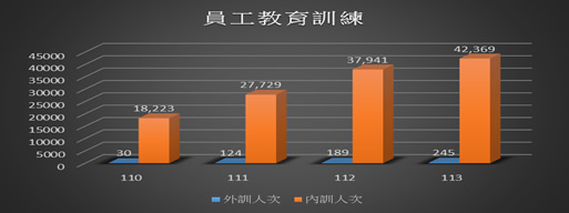 勞動實務與人權 勞動實務與人權